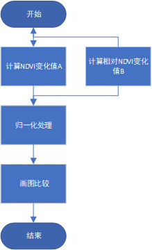 绘图1